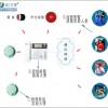 高層住宅火災(zāi)自動(dòng)報(bào)警器
